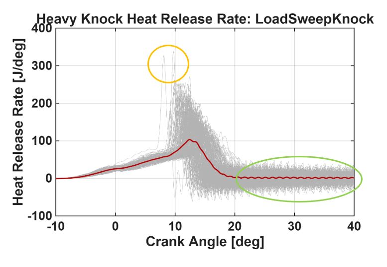 Heat Release Rate SI knock