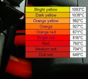 Glowing Headers Temperature Chart