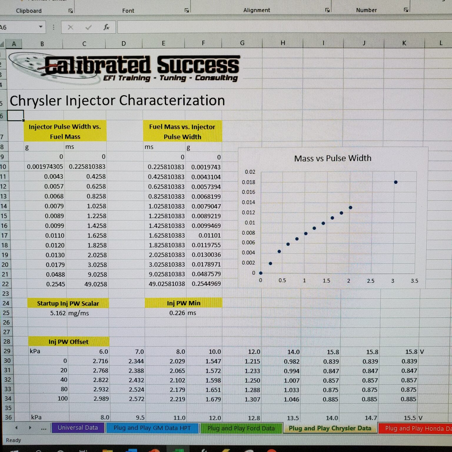 Fuel Injector Testing - Calibrated Success